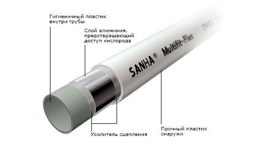 Труба металлопластиковая Sanha MultiFit-Flex 16x2.0, бухта 200 м (Германия)