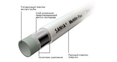 Труба металопластикова Sanha MultiFit-Flex 20x2.0, бухта 100 м (Німеччина)