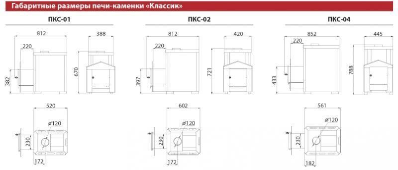 Каменка Новаслав Классик ПКС - 01 до 12 м.куб с нержавеющими вставками