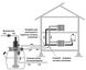 Аппарат для промывки систем отопления Aquamax Promax 30 supaflush (оригинал) 4