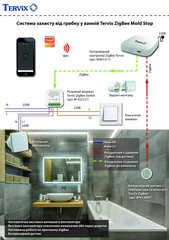 Безопасность. Система защиты от грибка в ванной (ZigBee)