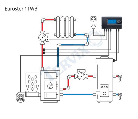 11WB Контроллер для твердотопливных котлов с баком ГВС EUROSTER