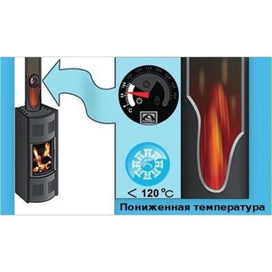 Індикатор горіння Hansa (термометр на магніті)